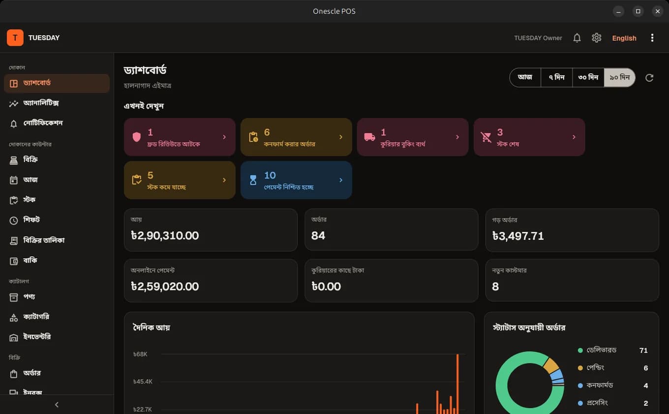 Dashboard: আজ কী কী দেখতে হবে, বিক্রি আর Order এক নজরে