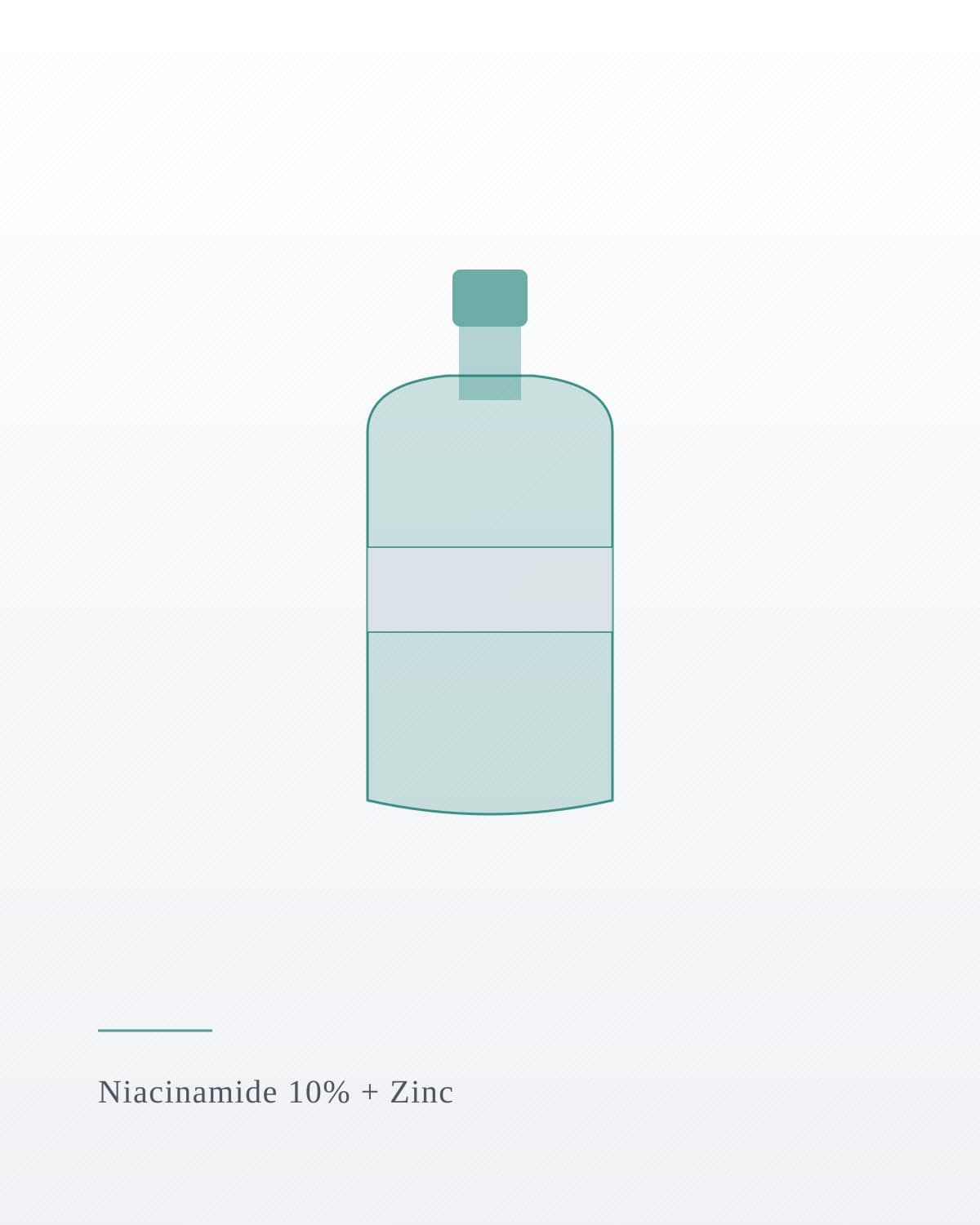 Niacinamide 10% + Zinc